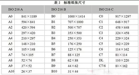 关于图文印刷行业常用纸张规格你知道多少？